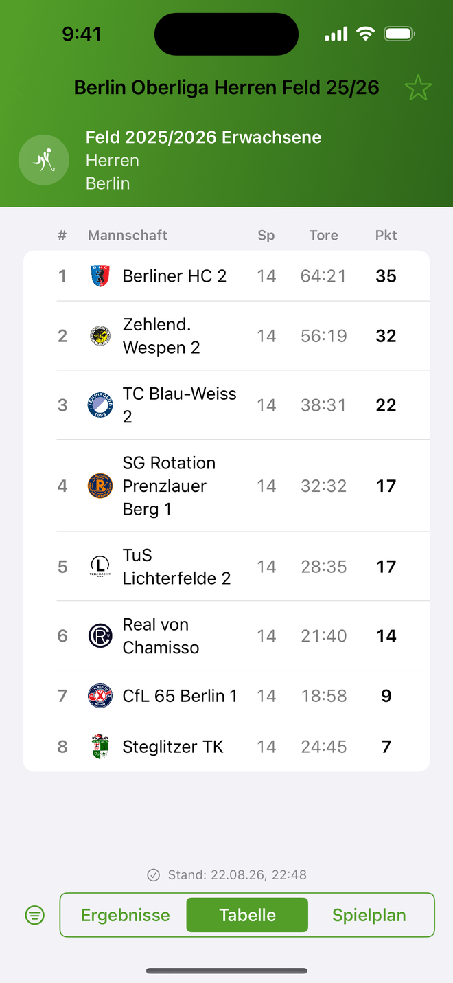 Liga-Tabelle mit Platzierung, Vereinslogos und Punkten